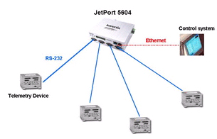 оͨ JetPort 5604 I(y)(j)4D(zhun)pW(wng)O(sh)(lin)W(wng)(w)