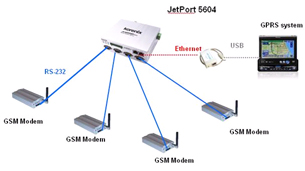 оͨ JetPort 5604 I(y)4D(zhun)pW(wng)O(lin)W(wng)
