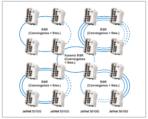 Korenix оͨ JetNet I(y)̫W(wng)QC(j)