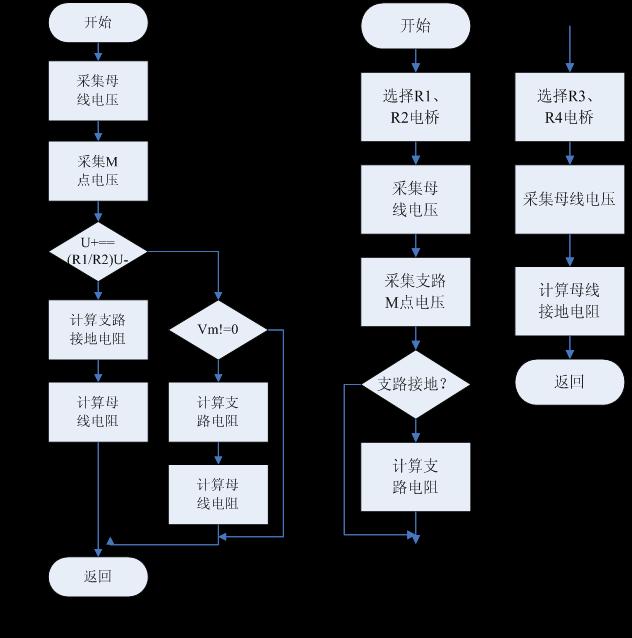 D4  늚