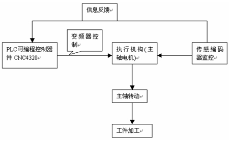 Sϵy(tng)ԭD1.1.1