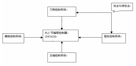 ϵy(tng)ԭʾD1.2