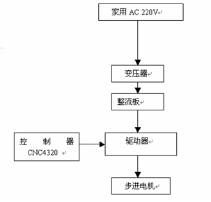 D1.3.2 (q)(dng)ϵy(tng)ԭD
