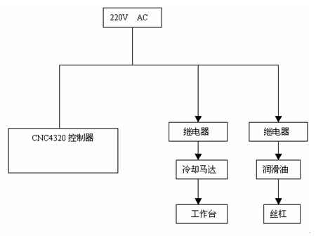 D1.4.1 oϵy(tng)ԭD