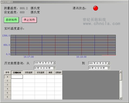 世紀(jì)長秋 世紀(jì)星組態(tài)軟件