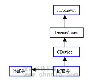 世紀(jì)長秋 世紀(jì)星組態(tài)軟件
