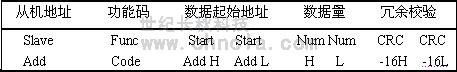 世紀(jì)長秋 世紀(jì)星組態(tài)軟件