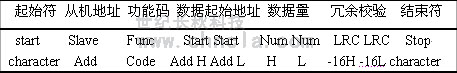 世紀(jì)長秋 世紀(jì)星組態(tài)軟件