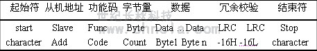 世紀(jì)長秋 世紀(jì)星組態(tài)軟件
