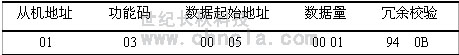 世紀(jì)長秋 世紀(jì)星組態(tài)軟件