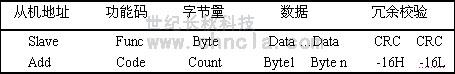 世紀(jì)長秋 世紀(jì)星組態(tài)軟件