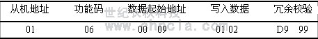 世紀(jì)長秋 世紀(jì)星組態(tài)軟件