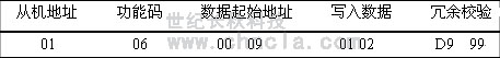 世紀(jì)長秋 世紀(jì)星組態(tài)軟件