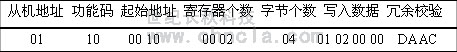世紀(jì)長秋 世紀(jì)星組態(tài)軟件