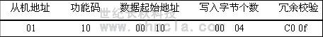 世紀(jì)長秋 世紀(jì)星組態(tài)軟件