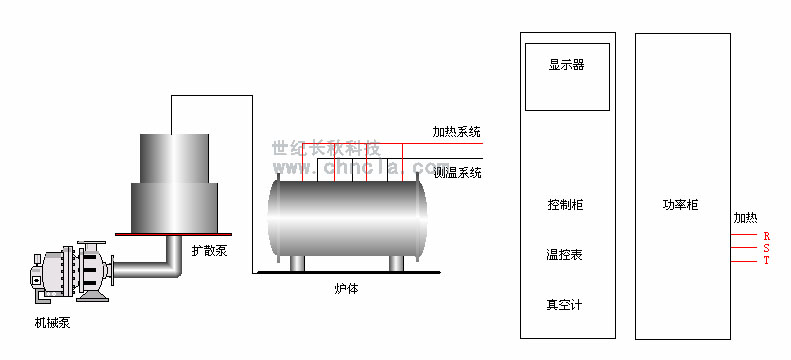 世紀(jì)長秋 世紀(jì)星組態(tài)軟件
