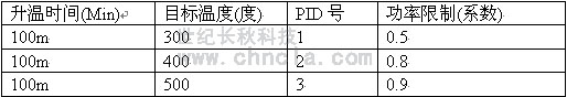世紀(jì)長秋 世紀(jì)星組態(tài)軟件