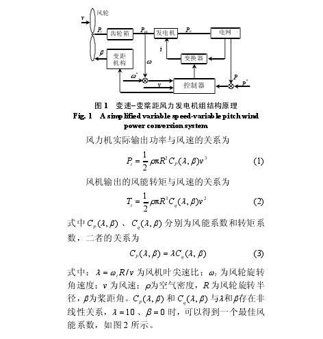 風(fēng)力機(jī)特性