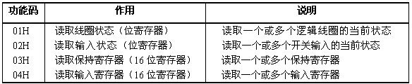 世紀(jì)星組態(tài)軟件