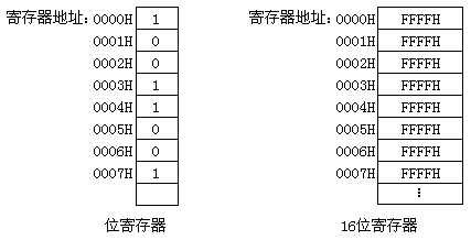 世紀(jì)星組態(tài)軟件
