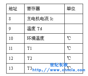 世紀(jì)星組態(tài)軟件