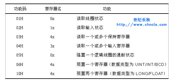 世紀(jì)星組態(tài)軟件