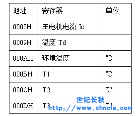 世紀(jì)星組態(tài)軟件