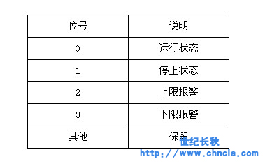 世紀(jì)星組態(tài)軟件