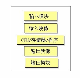 世紀(jì)星組態(tài)軟件