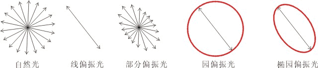 ABC基礎(chǔ)知識(shí)——線偏振VS園偏振by 不很懂 ABC基礎(chǔ)知識(shí)——線偏振VS園偏振by 不很懂