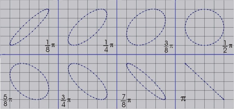 ABC基礎(chǔ)知識(shí)——線偏振VS園偏振by 不很懂 ABC基礎(chǔ)知識(shí)——線偏振VS園偏振by 不很懂