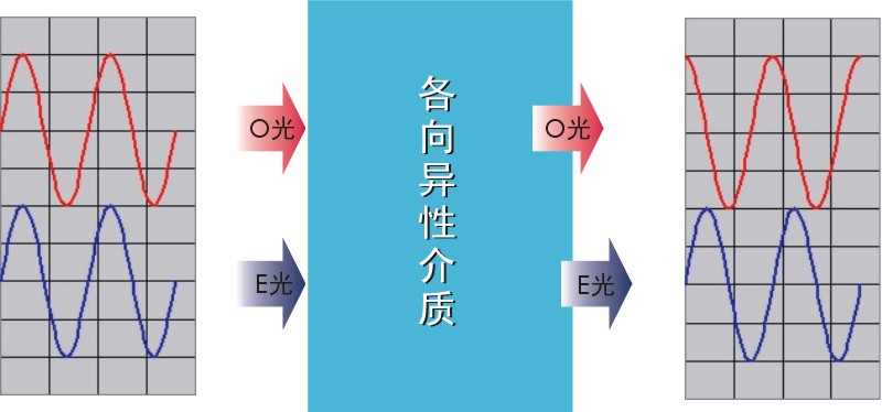 ABC基礎(chǔ)知識(shí)——線偏振VS園偏振by 不很懂 ABC基礎(chǔ)知識(shí)——線偏振VS園偏振by 不很懂