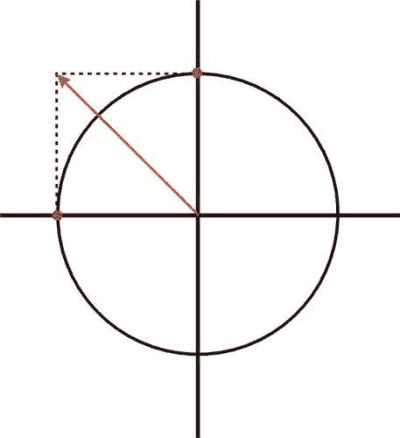 ABC基礎(chǔ)知識(shí)——線偏振VS園偏振by 不很懂 ABC基礎(chǔ)知識(shí)——線偏振VS園偏振by 不很懂