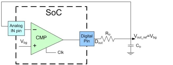 圖3:自調(diào)整電壓參考電路。(電子系統(tǒng)設(shè)計)