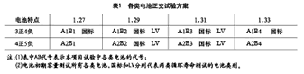 提高鉛酸蓄電池循環(huán)壽命的研究 提高鉛酸蓄電池循環(huán)壽命的研究