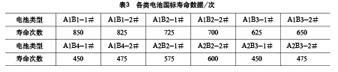 提高鉛酸蓄電池循環(huán)壽命的研究 提高鉛酸蓄電池循環(huán)壽命的研究