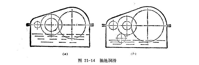 城邦減速機(jī)潤(rùn)滑示意圖 城邦減速機(jī)潤(rùn)滑示意圖