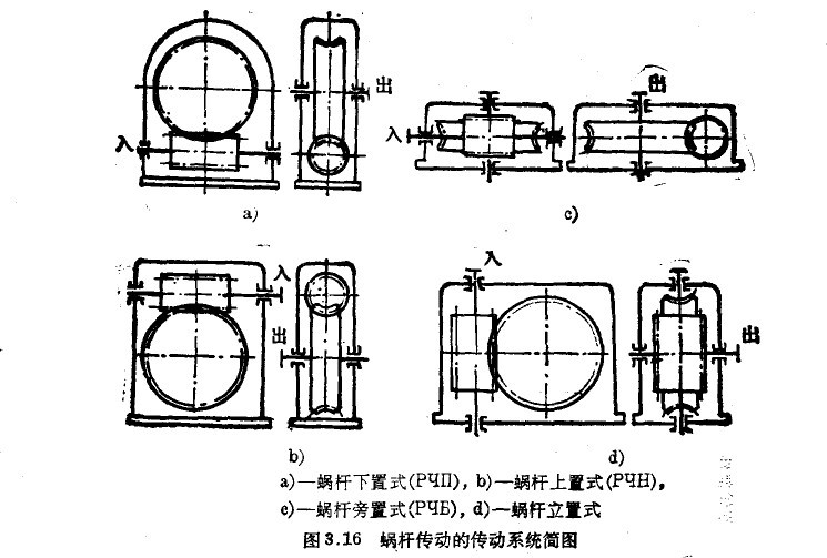 蝸桿減速器傳動(dòng)簡(jiǎn)圖 蝸桿減速器傳動(dòng)簡(jiǎn)圖