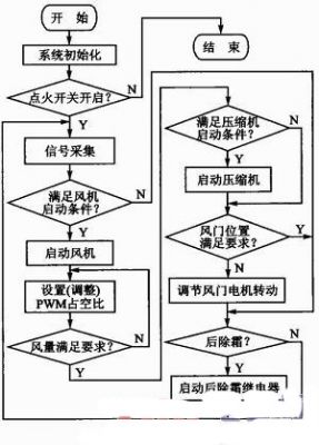 語音控制汽車空調(diào)系統(tǒng)