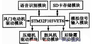 語音識別汽車空調(diào)控制系統(tǒng)結(jié)構(gòu)