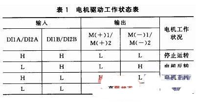 語音控制汽車空調(diào)系統(tǒng)電機(jī)驅(qū)動工作表