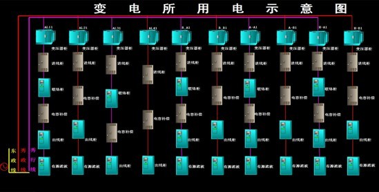 海門行政中心電力監(jiān)控系統(tǒng)系統(tǒng)方案