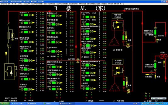海門行政中心電力監(jiān)控系統(tǒng)系統(tǒng)方案