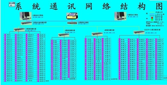 海門行政中心電力監(jiān)控系統(tǒng)系統(tǒng)方案