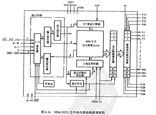 HD61202U·ă(ni)Y(ji)(gu)ԭD