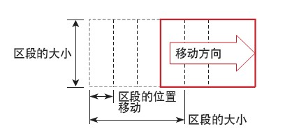 機(jī)器視覺(jué)系統(tǒng)之瑕疵檢測(cè)