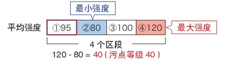 機(jī)器視覺(jué)系統(tǒng)之瑕疵檢測(cè)