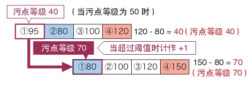 機(jī)器視覺(jué)系統(tǒng)之瑕疵檢測(cè)
