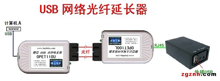 點(diǎn)擊打開原圖