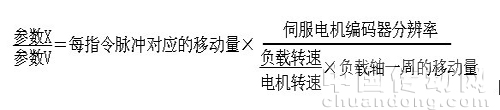 參數(shù)
